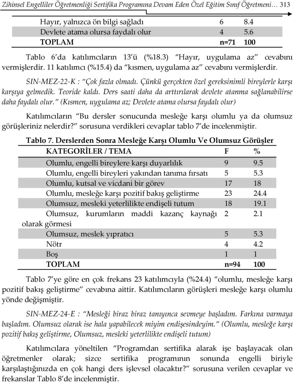 Çünkü gerçekten özel gereksinimli bireylerle karşı karşıya gelmedik. Teoride kaldı. Ders saati daha da arttırılarak devlete atanma sağlanabilirse daha faydalı olur.