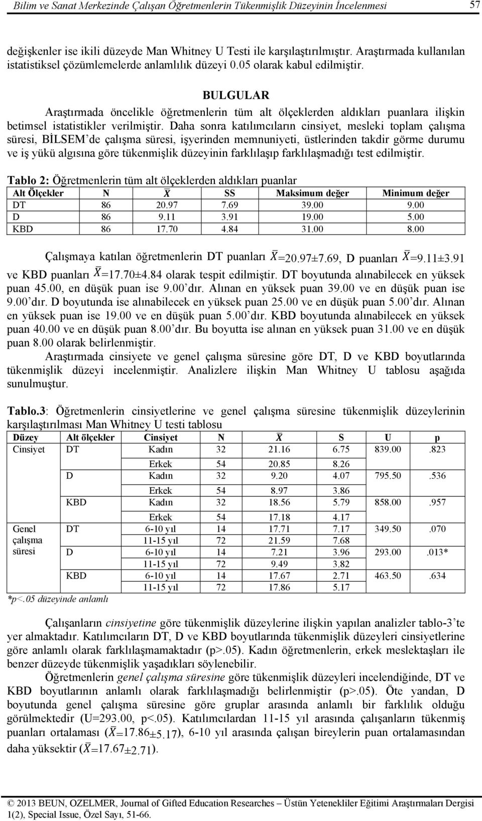 BULGULAR Araştırmada öncelikle öğretmenlerin tüm alt ölçeklerden aldıkları puanlara ilişkin betimsel istatistikler verilmiştir.