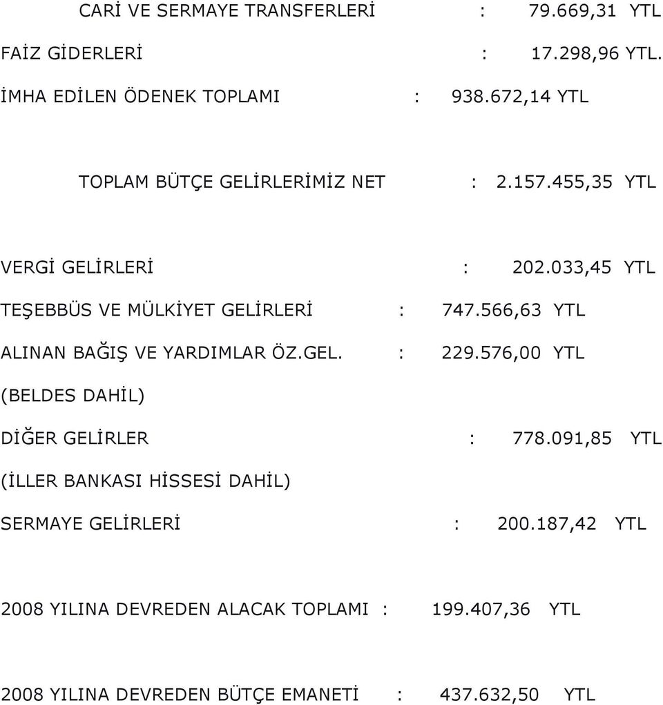 566,63 YTL ALINAN BAĞIŞ VE YARDIMLAR ÖZ.GEL. : 229.576,00 YTL (BELDES DAHĐL) DĐĞER GELĐRLER : 778.