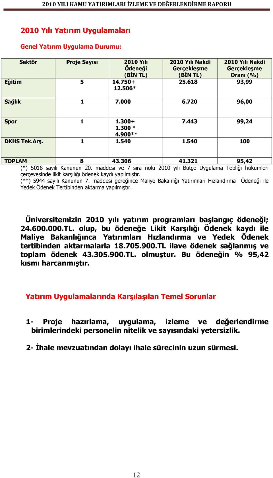 540 100 TOPLAM 8 43.306 41.321 95,42 (*) 5018 sayılı Kanunun 20. maddesi ve 7 sıra nolu 2010 yılı Bütçe Uygulama Tebliği hükümleri çerçevesinde likit karşılığı ödenek kaydı yapılmıştır.