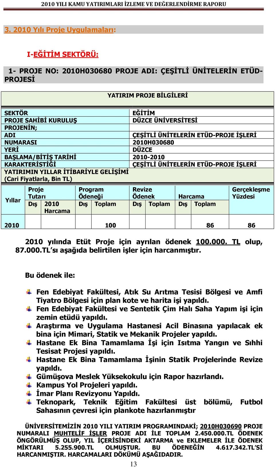 GELİŞİMİ (Cari Fiyatlarla, Bin TL) Yıllar Proje Tutarı Dış 2010 Harcama Program Ödeneği Revize Ödenek Harcama Dış Toplam Dış Toplam Dış Toplam Gerçekleşme Yüzdesi 2010 100 86 86 2010 yılında Etüt