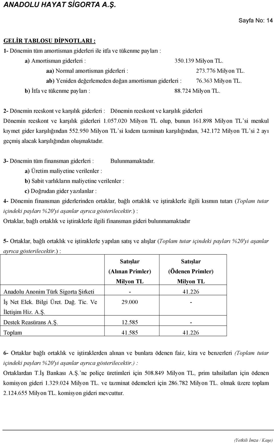 2- Dönemin reeskont ve karşılık giderleri : Dönemin reeskont ve karşılık giderleri Dönemin reeskont ve karşılık giderleri 1.057.020 Milyon TL olup, bunun 161.