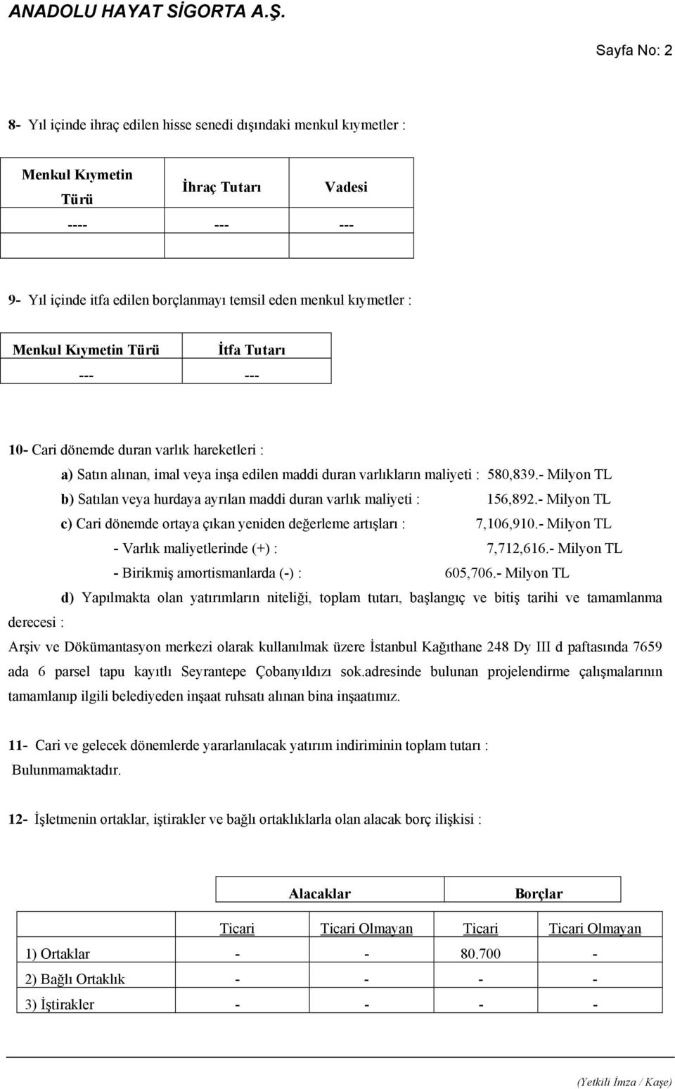 - Milyon TL b) Satılan veya hurdaya ayrılan maddi duran varlık maliyeti : 156,892.- Milyon TL c) Cari dönemde ortaya çıkan yeniden değerleme artışları : 7,106,910.