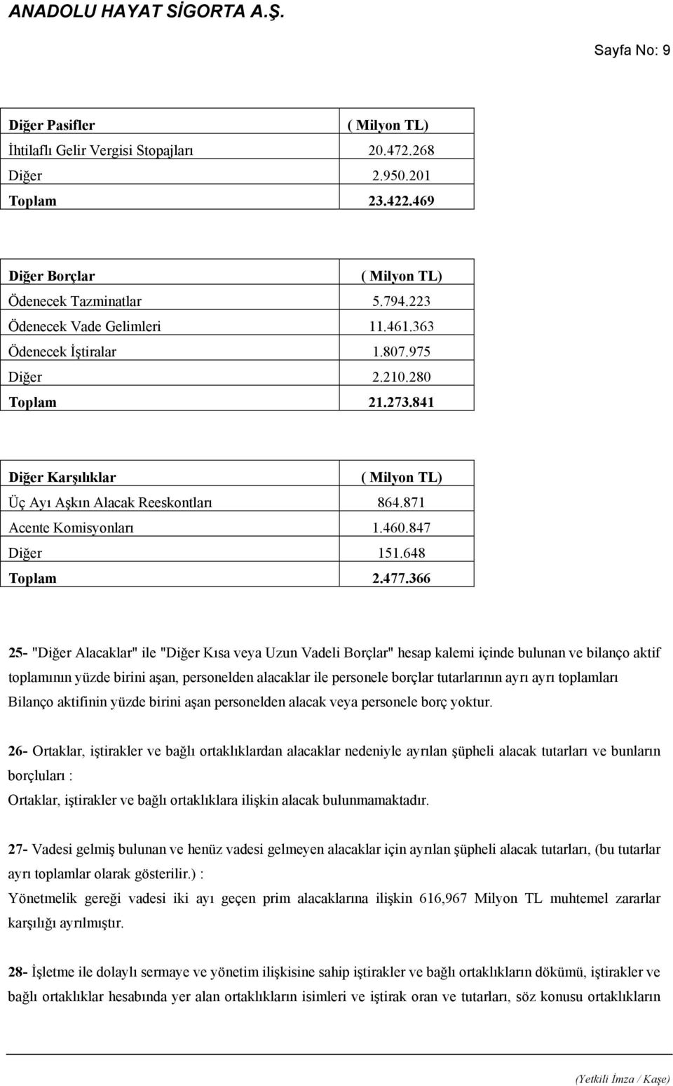 847 Diğer 151.648 Toplam 2.477.