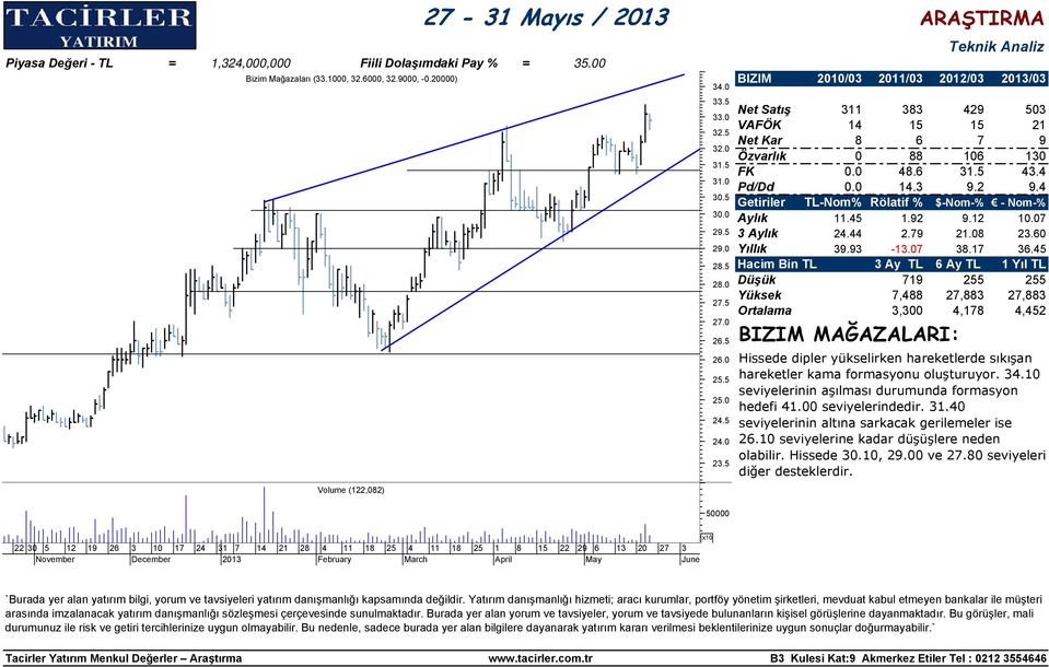 4 Pd/Dd 0.0 14.3 9.2 9.4 Aylık 11.45 1.92 9.12 10.07 3 Aylık 24.44 2.79 21.08 23.60 Yıllık 39.93-13.07 38.17 36.