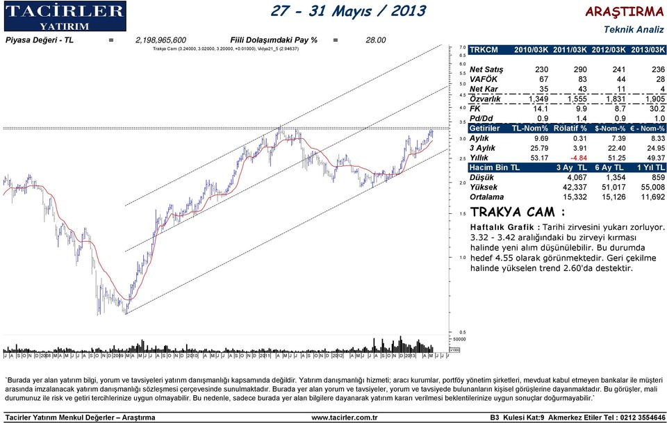 31 7.39 8.33 3 Aylık 25.79 3.91 22.40 24.95 Yıllık 53.17-4.84 51.25 49.