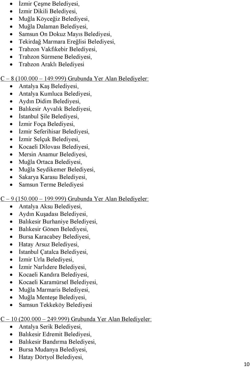 999) Grubunda Yer Alan Belediyeler: Antalya Kaş Belediyesi, Antalya Kumluca Belediyesi, Aydın Didim Belediyesi, Balıkesir Ayvalık Belediyesi, İstanbul Şile Belediyesi, İzmir Foça Belediyesi, İzmir