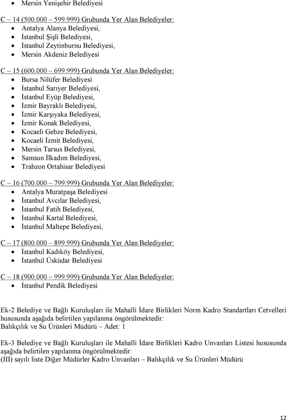 999) Grubunda Yer Alan Belediyeler: Bursa Nilüfer Belediyesi İstanbul Sarıyer Belediyesi, İstanbul Eyüp Belediyesi, İzmir Bayraklı Belediyesi, İzmir Karşıyaka Belediyesi, İzmir Konak Belediyesi,