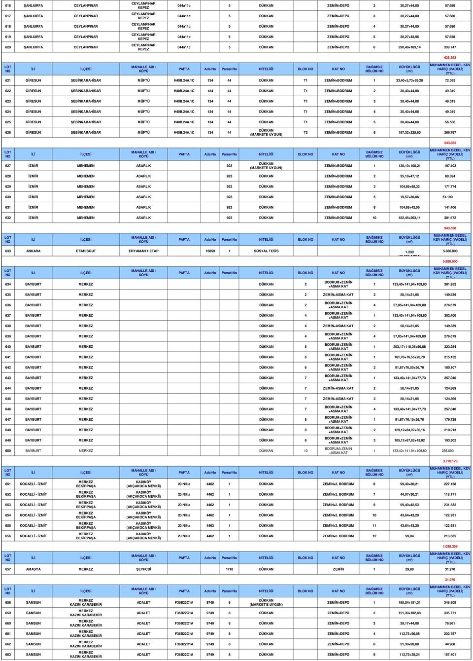 393 BLOK KAT BÖLÜM 621 GİRESUN EBİNKARAHİSAR MÜFTÜ H40B.24A.1C 134 44 T1 1 33,40+5,73+89,28 72.593 622 GİRESUN EBİNKARAHİSAR MÜFTÜ H40B.24A.1C 134 44 T1 2 30,40+44,08 49.