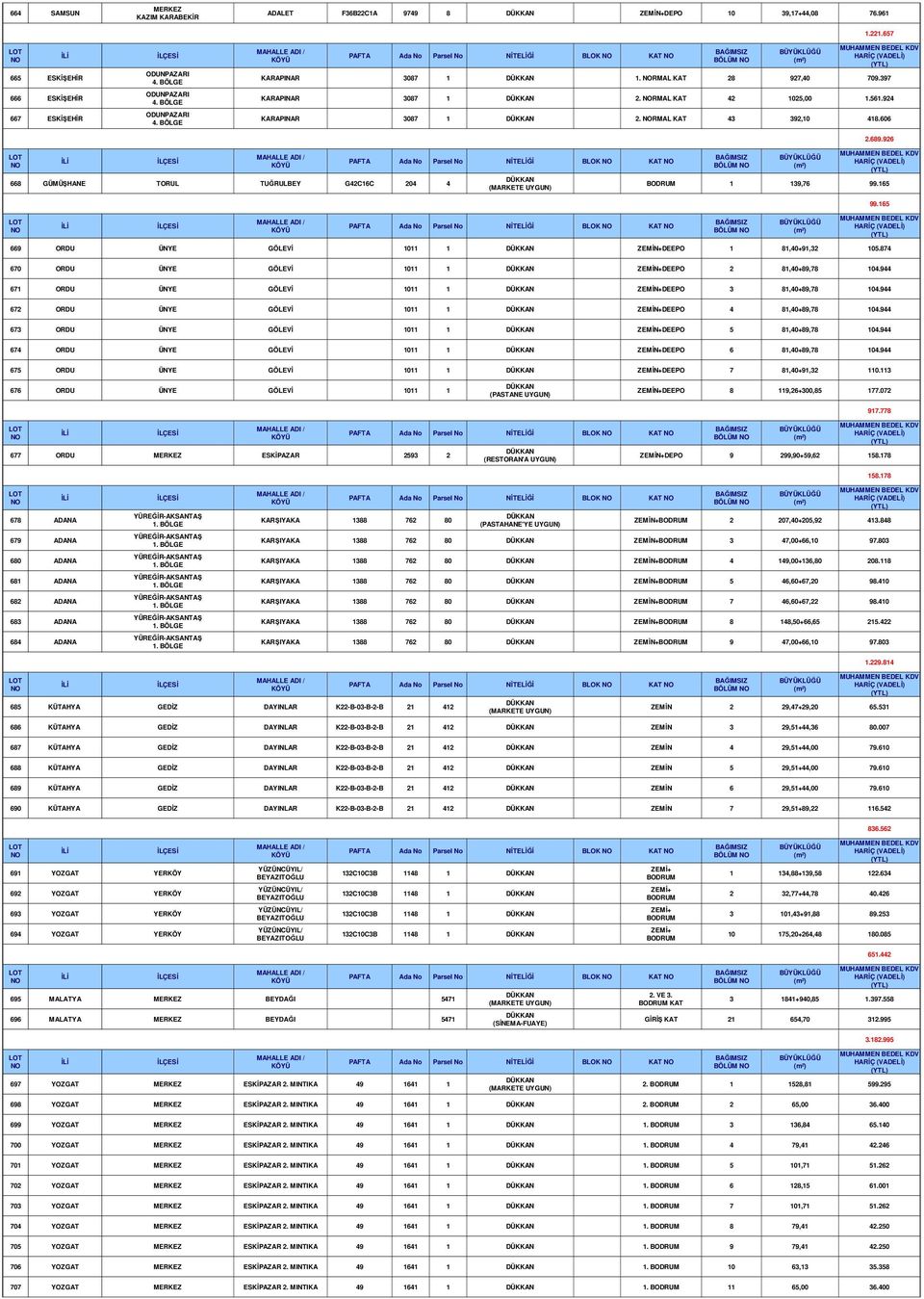 926 BLOK KAT BÖLÜM 668 GÜMÜ HANE TORUL TUĞRULBEY G42C16C 204 4 1 139,76 99.165 99.165 BLOK KAT BÖLÜM 669 ORDU ÜNYE GÖLEVİ 1011 1 DEEPO 1 81,40+91,32 105.