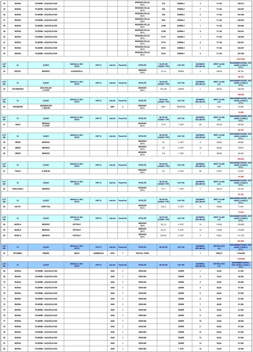 339 E9A ZEMIN+1 1 171,48 245.853 E10B ZEMIN+1 1 171,48 245.853 E10B ZEMIN+1 2 171,48 235.451 E11C ZEMIN+1 1 171,48 245.853 E11C ZEMIN+1 2 171,48 235.451 E21A ZEMIN+1 1 171,48 244.