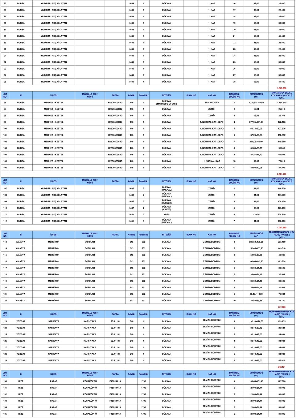 440 89 BURSA YILDIRIM - AKÇAĞLAYAN 5449 1 1. KAT 22 33,00 22.400 90 BURSA YILDIRIM - AKÇAĞLAYAN 5449 1 1. KAT 23 33,00 22.400 91 BURSA YILDIRIM - AKÇAĞLAYAN 5449 1 1. KAT 24 33,00 22.