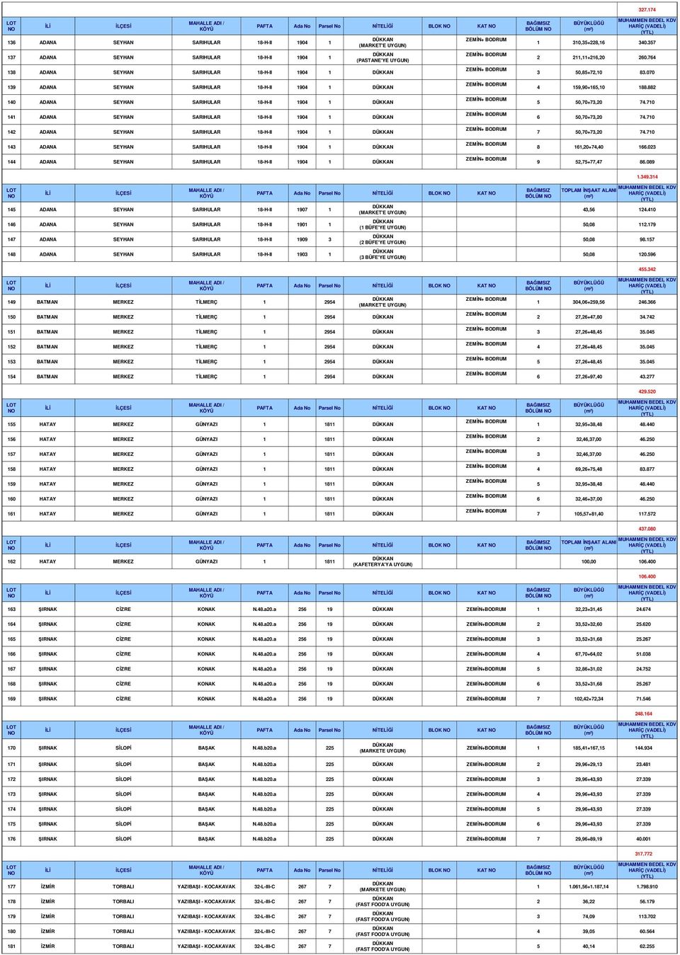 710 141 ADANA SEYHAN SARIHULAR 18-H-II 1904 1 6 50,70+73,20 74.710 142 ADANA SEYHAN SARIHULAR 18-H-II 1904 1 7 50,70+73,20 74.710 143 ADANA SEYHAN SARIHULAR 18-H-II 1904 1 8 161,20+74,40 166.