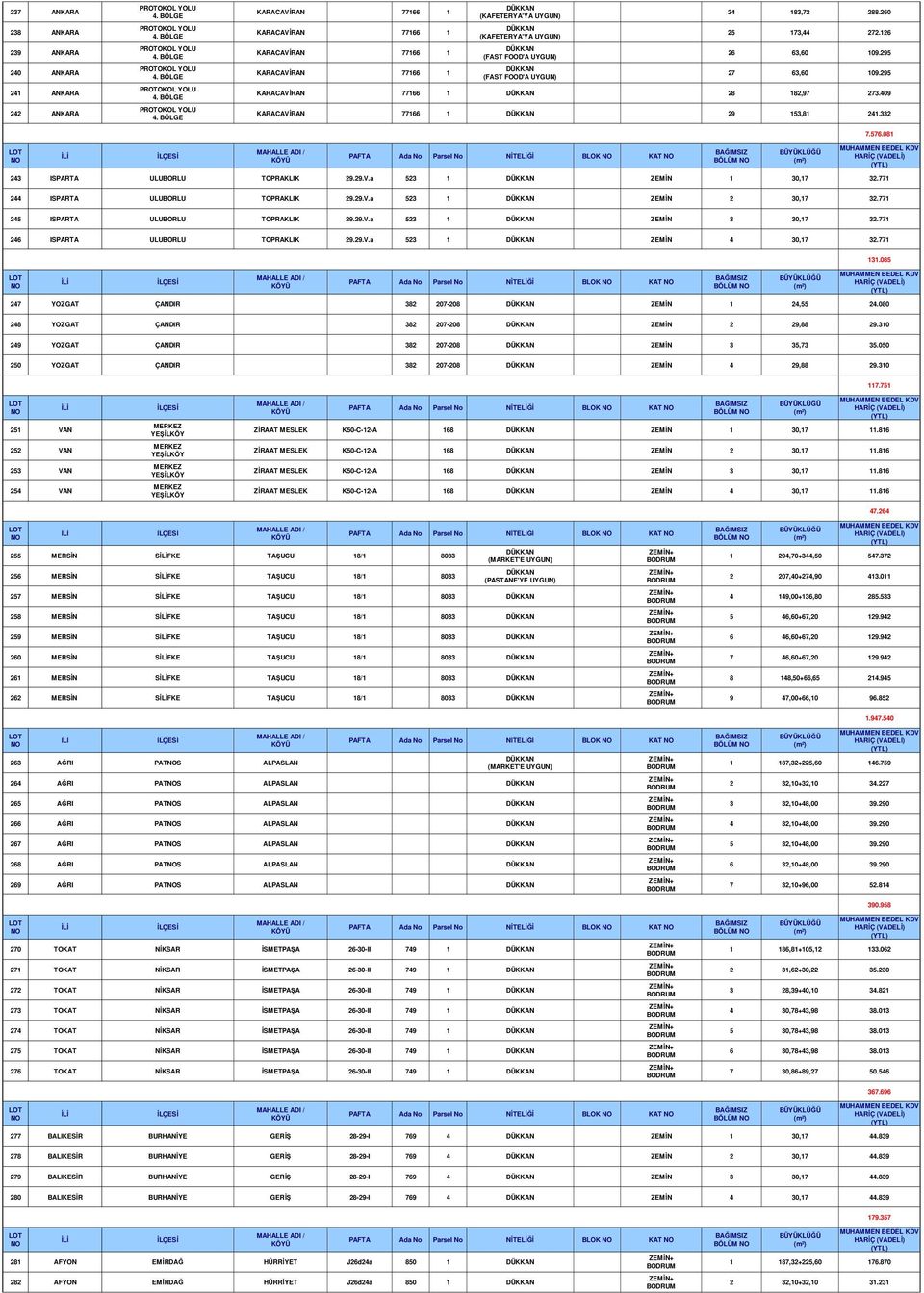 081 BLOK KAT BÖLÜM 243 ISPARTA ULUBORLU TOPRAKLIK 29.29.V.a 523 1 ZEMİN 1 30,17 32.771 244 ISPARTA ULUBORLU TOPRAKLIK 29.29.V.a 523 1 ZEMİN 2 30,17 32.771 245 ISPARTA ULUBORLU TOPRAKLIK 29.29.V.a 523 1 ZEMİN 3 30,17 32.