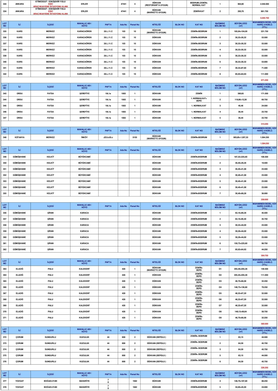 750 336 KARS KARACAÖREN 28.L.11.C 103 10 2 30,32+30,32 53.500 337 KARS KARACAÖREN 28.L.11.C 103 10 3 30,32+30,32 53.500 338 KARS KARACAÖREN 28.L.11.C 103 10 4 30,32+30,32 53.