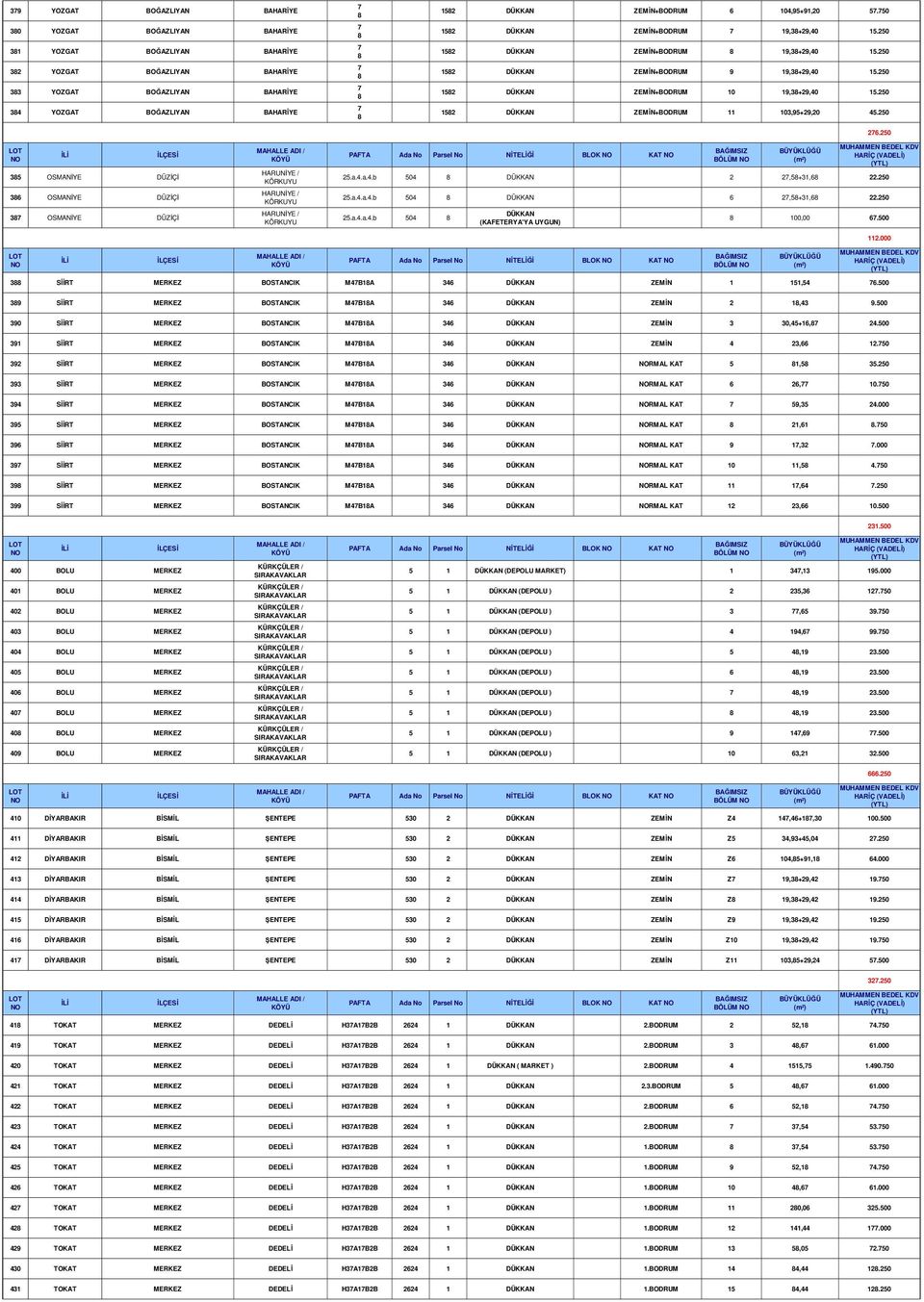 250 385 OSMANİYE DÜZİÇİ 386 OSMANİYE DÜZİÇİ HARUNİYE / KÖRKUYU HARUNİYE / KÖRKUYU BLOK KAT BÖLÜM 25.a.4.a.4.b 504 8 2 27,58+31,68 22.250 25.a.4.a.4.b 504 8 6 27,58+31,68 22.