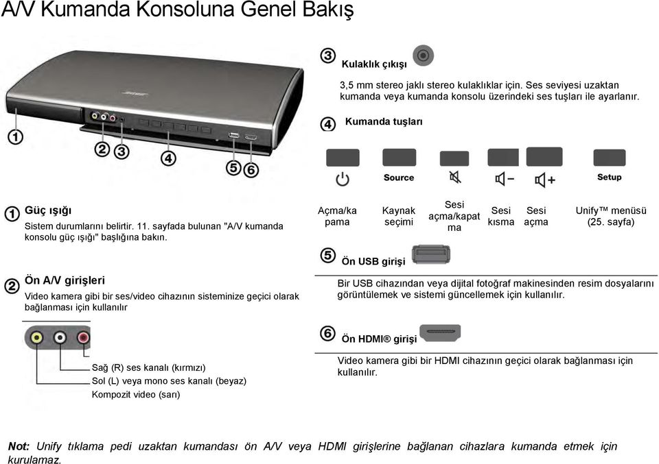 Açma/ka pama Kaynak seçimi Sesi açma/kapat ma Sesi kısma Sesi açma Unify menüsü (25.