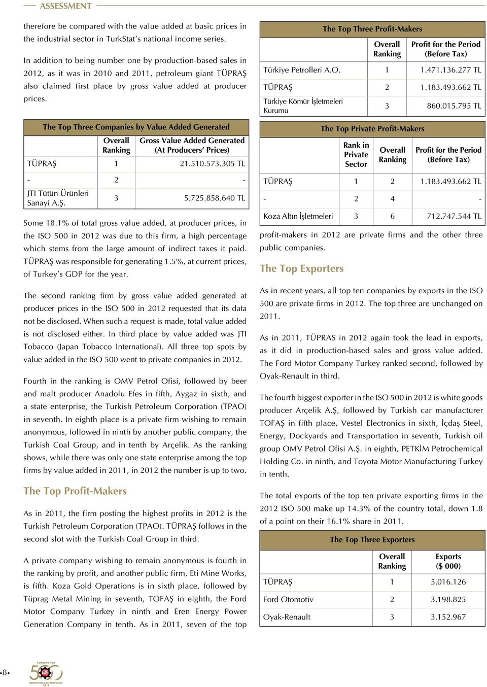 The Top Three Companies by Value Added Generated Overall Ranking Gross Value Added Generated (At Producers Prices) TÜPRAŞ 1 21.510.573.305 TL - 2 - JTI Tütün Ürünleri Sanayi A.Ş. 3 5.725.858.