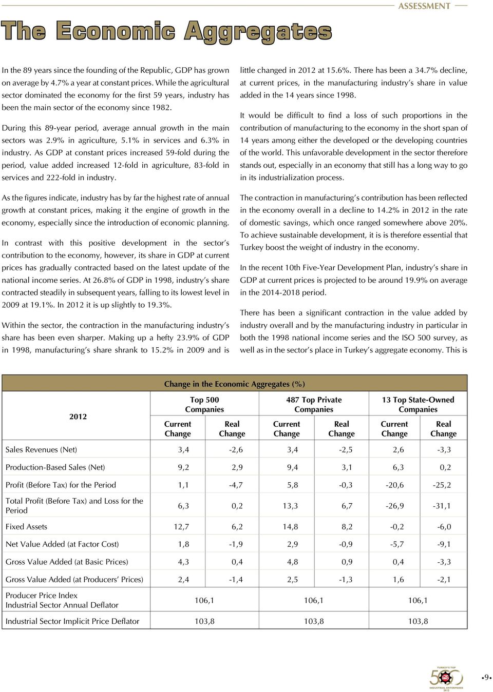 During this 89-year period, average annual growth in the main sectors was 2.9% in agriculture, 5.1% in services and 6.3% in industry.