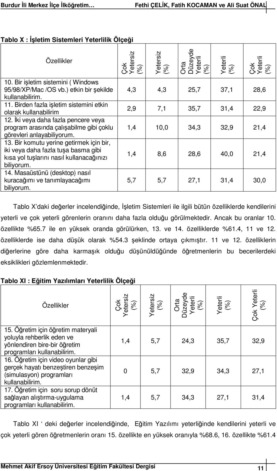 İki veya daha fazla pencere veya program arasında çalışabilme gibi çoklu görevleri anlayabiliyorum. 13.