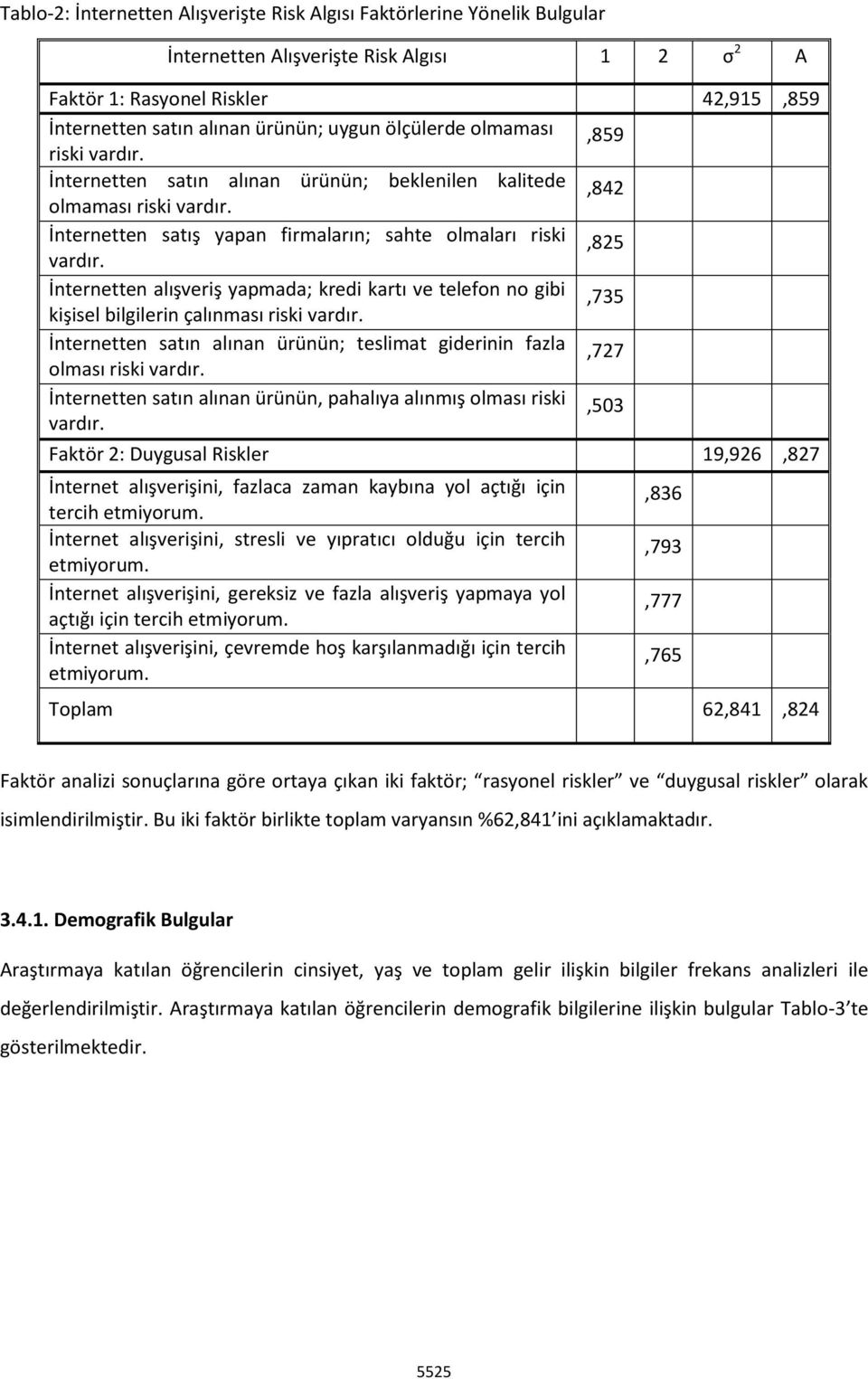 ,825 İnternetten alışveriş yapmada; kredi kartı ve telefon no gibi kişisel bilgilerin çalınması riski vardır.,735 İnternetten satın alınan ürünün; teslimat giderinin fazla olması riski vardır.