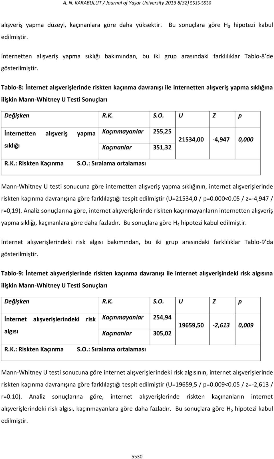 Tablo-8: İnternet alışverişlerinde riskten kaçınma davranışı ile internetten alışveriş yapma sıklığına ilişkin Mann-Whitney U Testi Sonuçları Değişken R.K. S.O.