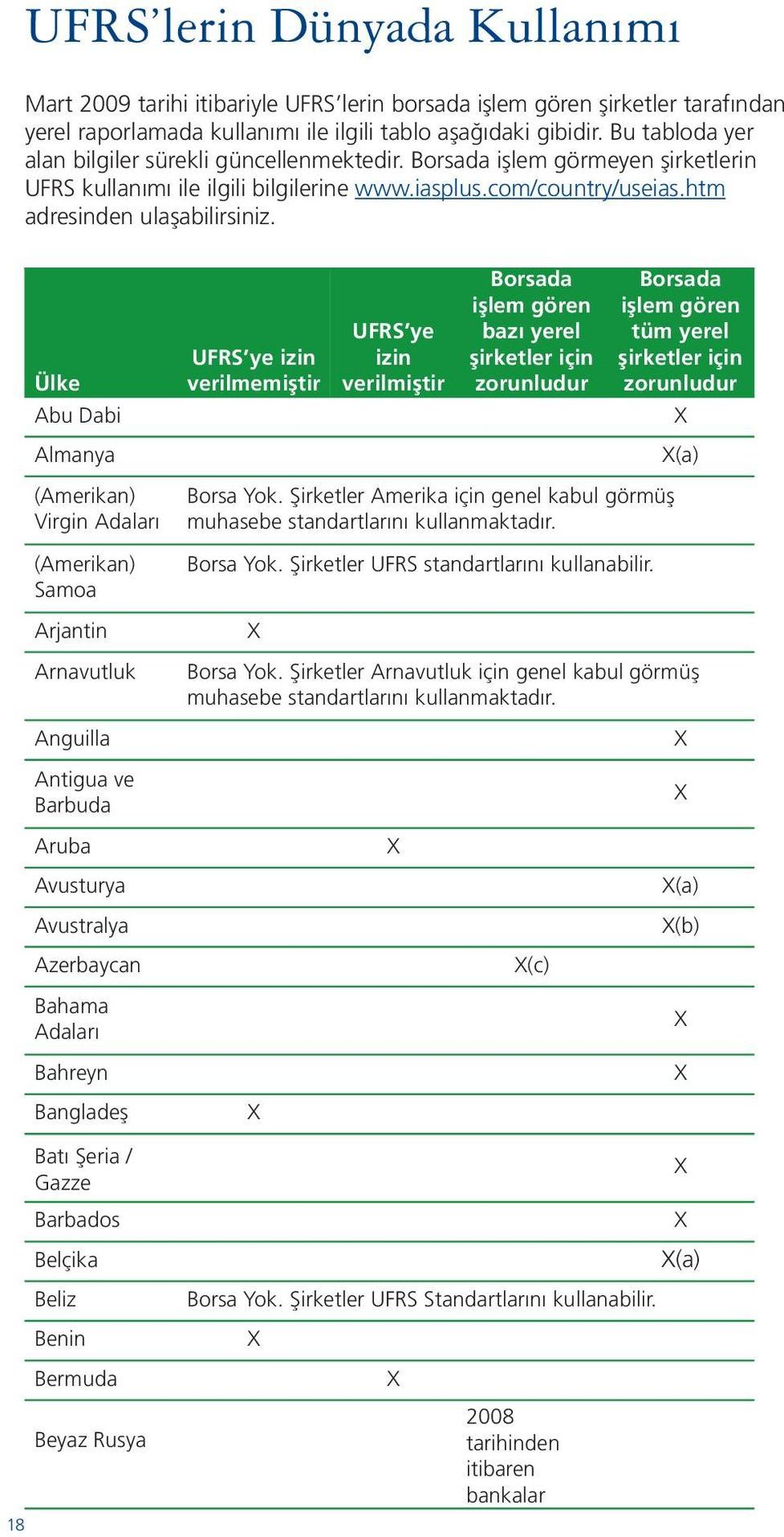 Ülke Abu Dabi Almanya (Amerikan) Virgin Adaları (Amerikan) Samoa Arjantin Arnavutluk Anguilla Antigua ve Barbuda Aruba Avusturya Avustralya Azerbaycan Bahama Adaları Bahreyn Bangladeş Batı Şeria /