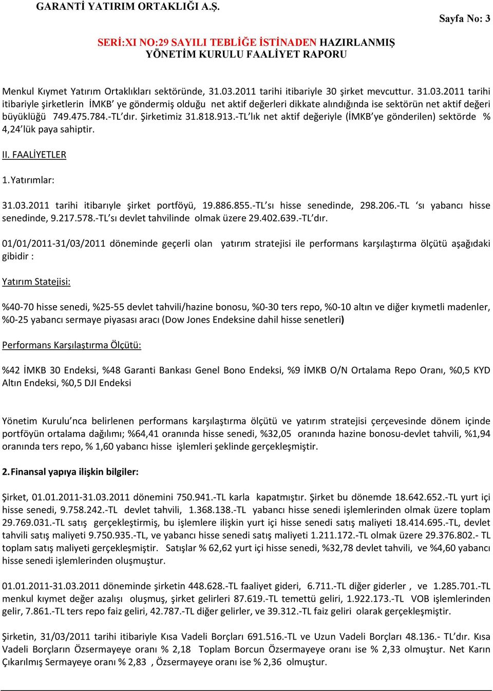 784. TL dır. Şirketimiz 31.818.913. TL lık net aktif değeriyle (İMKB ye gönderilen) sektörde % 4,24 lük paya sahiptir. II. FAALİYETLER 1. Yatırımlar: 31.03.2011 tarihi itibarıyle şirket portföyü, 19.