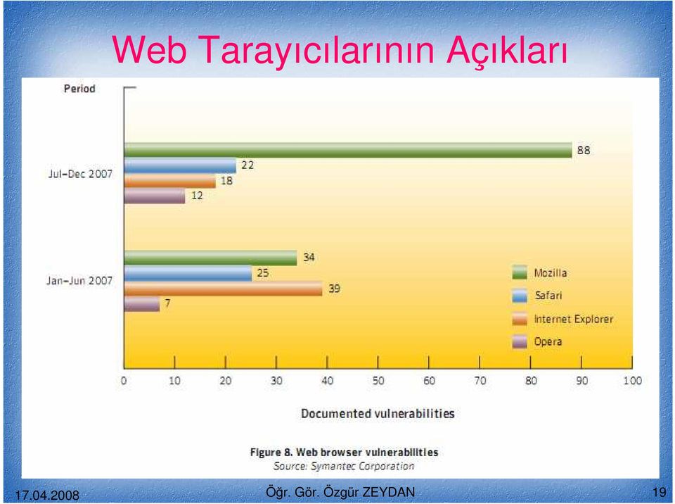 Açıkları 17.04.