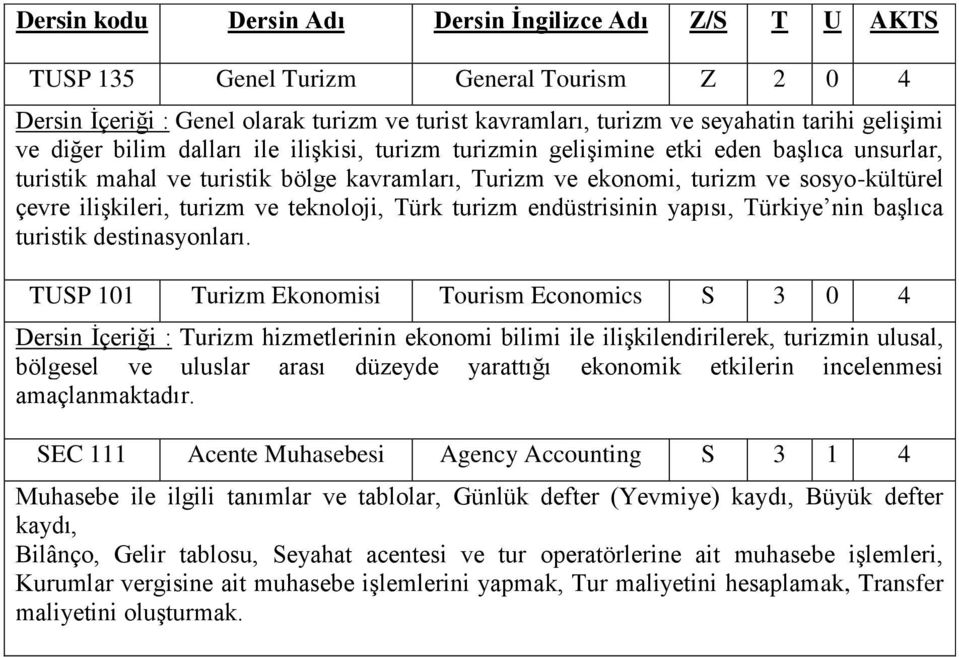 yapısı, Türkiye nin başlıca turistik destinasyonları.