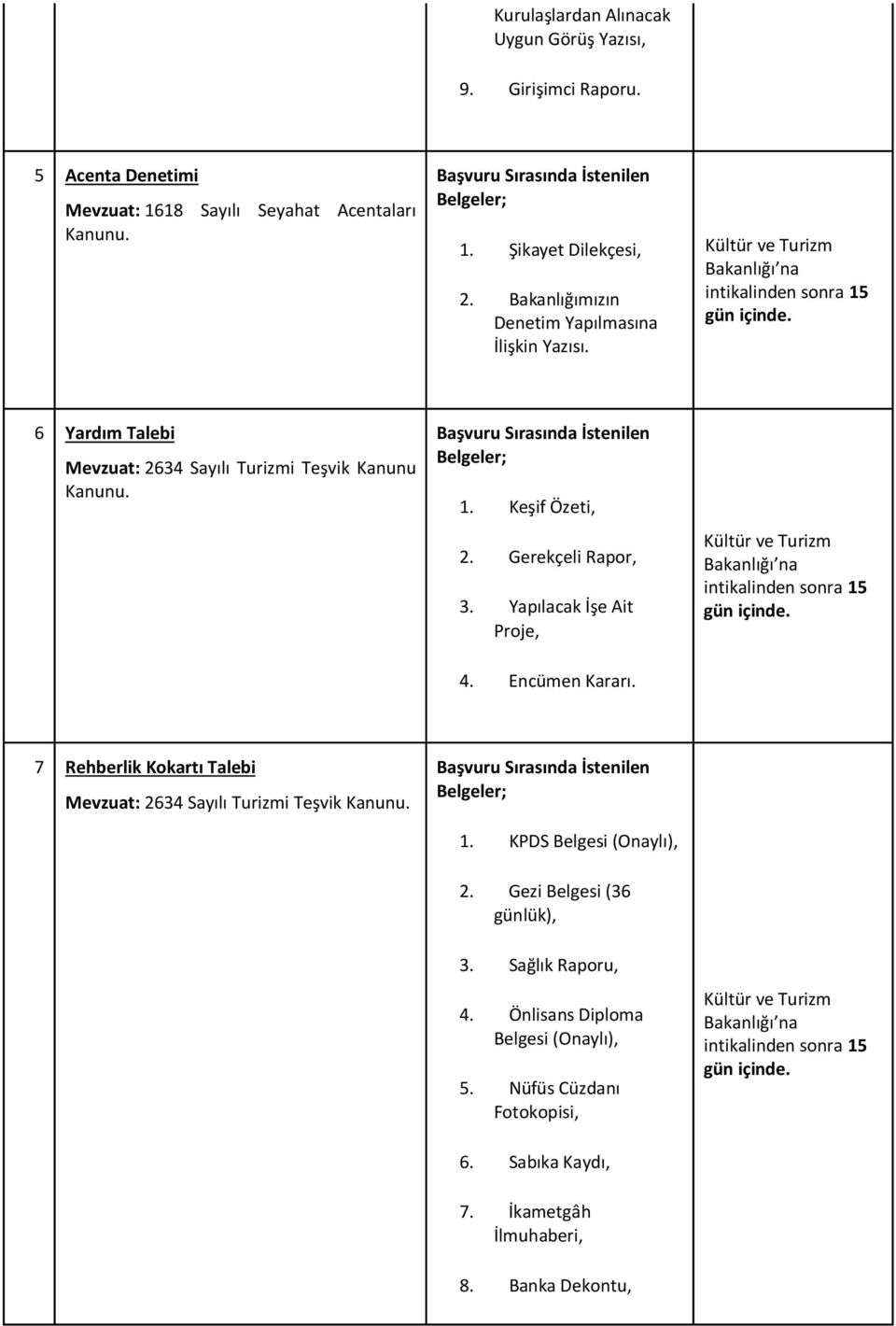 Gerekçeli Rapor, 3. Yapılacak İşe Ait Proje, 4. Encümen Kararı. Kültür ve Turizm Bakanlığı na intikalinden sonra 15 gün içinde. 7 Rehberlik Kokartı Talebi Mevzuat: 2634 Sayılı Turizmi Teşvik Kanunu.