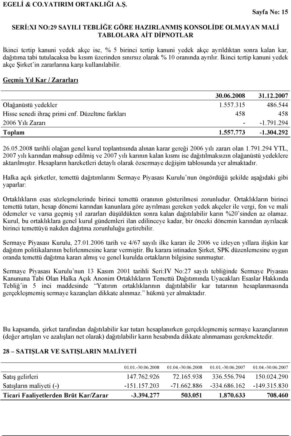 Düzeltme farkları 458 458 2006 Yılı Zararı - -1.791.294 Toplam 1.557.773-1.304.292 26.05.2008 tarihli olağan genel kurul toplantısında alınan karar gereği 2006 yılı zararı olan 1.791.294 YTL, 2007 yılı karından mahsup edilmiş ve 2007 yılı karının kalan kısmı ise dağıtılmaksızın olağanüstü yedeklere aktarılmıştır.