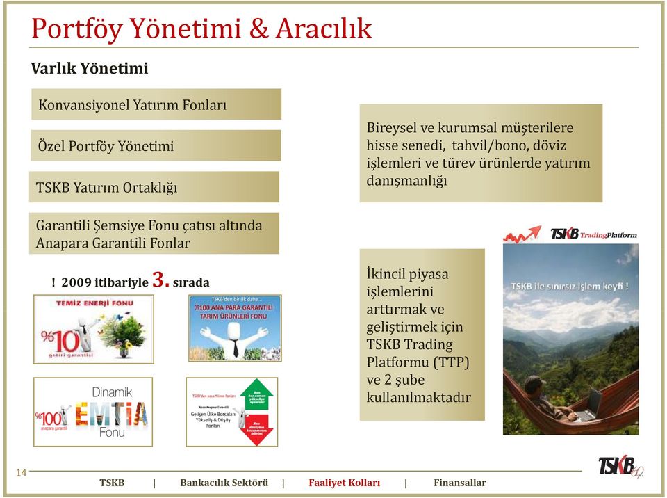 Garantili Şemsiye Fonu çatısı altında Anapara Garantili Fonlar! 2009 itibariyle 3.