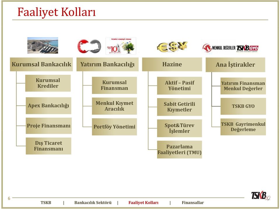 Kıymet Aracılık Sabit Getirili Kıymetler GYO Proje Finansmanı Portföy Yönetimi Spot&Türev İşlemler