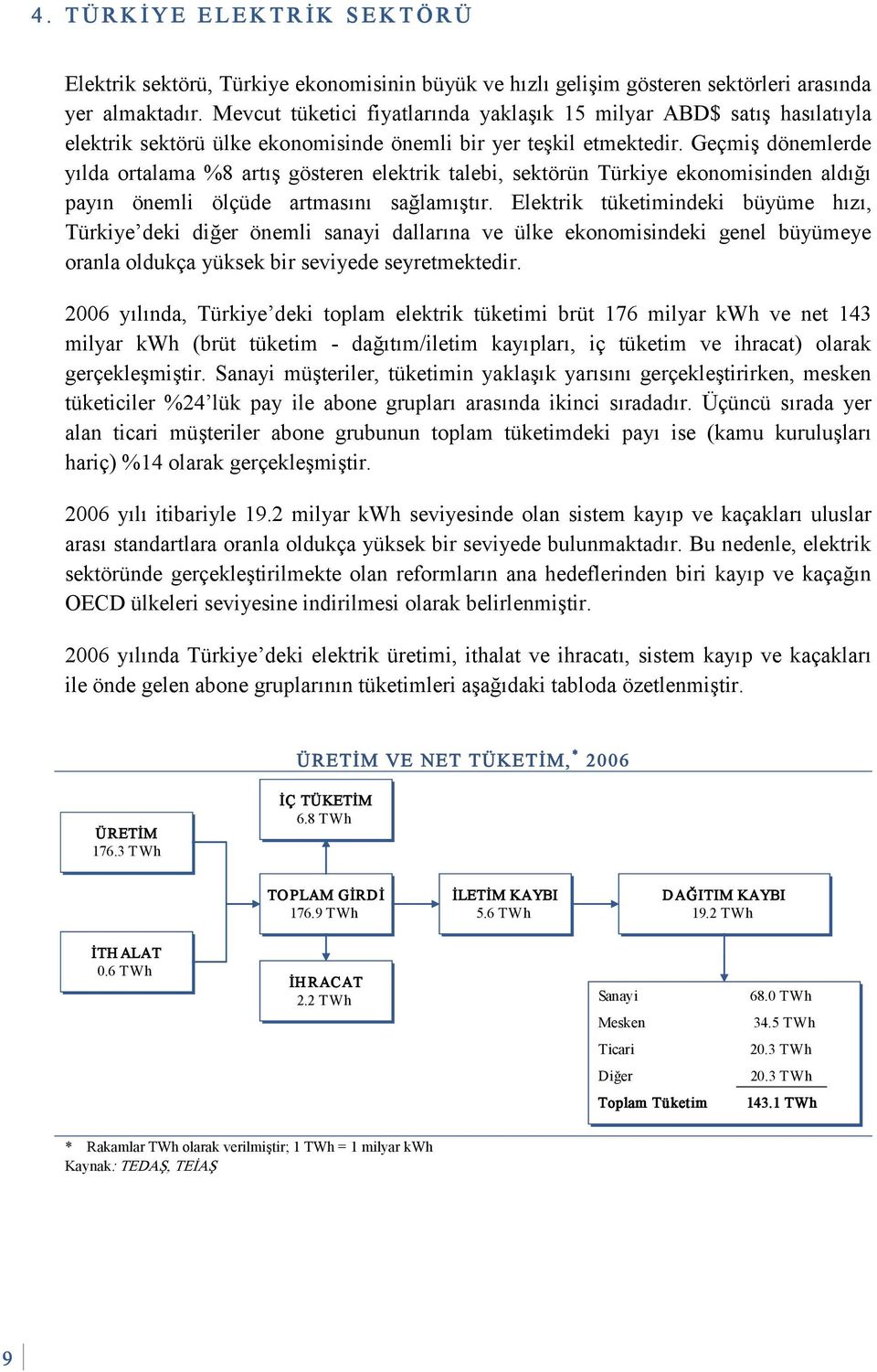 Geçmiş dönemlerde yılda ortalama %8 artış gösteren elektrik talebi, sektörün Türkiye ekonomisinden aldığı payın önemli ölçüde artmasını sağlamıştır.