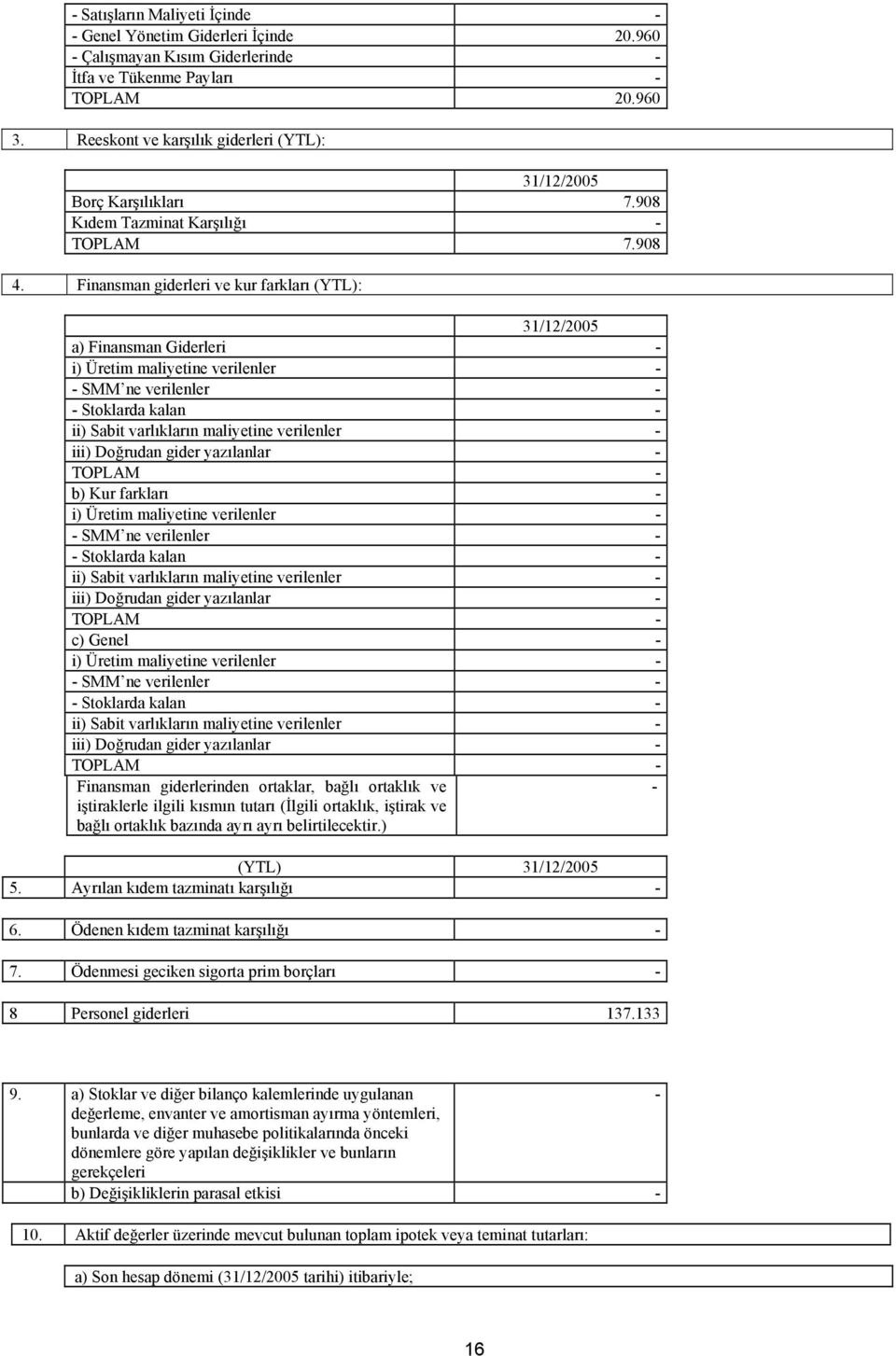 Finansman giderleri ve kur farkları (YTL): 31/12/2005 a) Finansman Giderleri - i) Üretim maliyetine verilenler - - SMM ne verilenler - - Stoklarda kalan - ii) Sabit varlıkların maliyetine verilenler