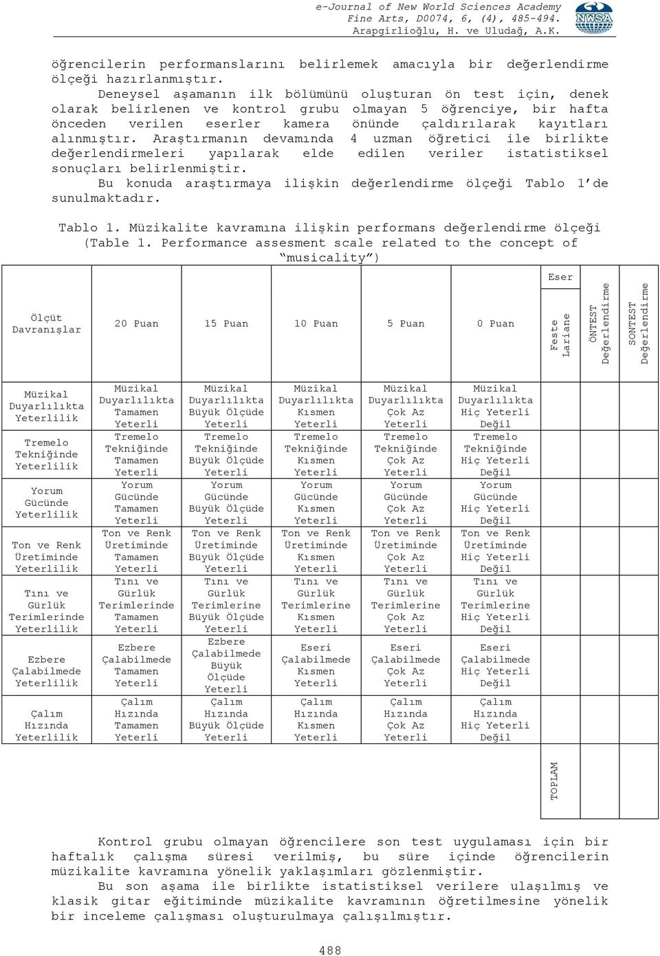 Araştırmanın devamında 4 uzman öğretici ile birlikte değerlendirmeleri yapılarak elde edilen veriler istatistiksel sonuçları belirlenmiştir.