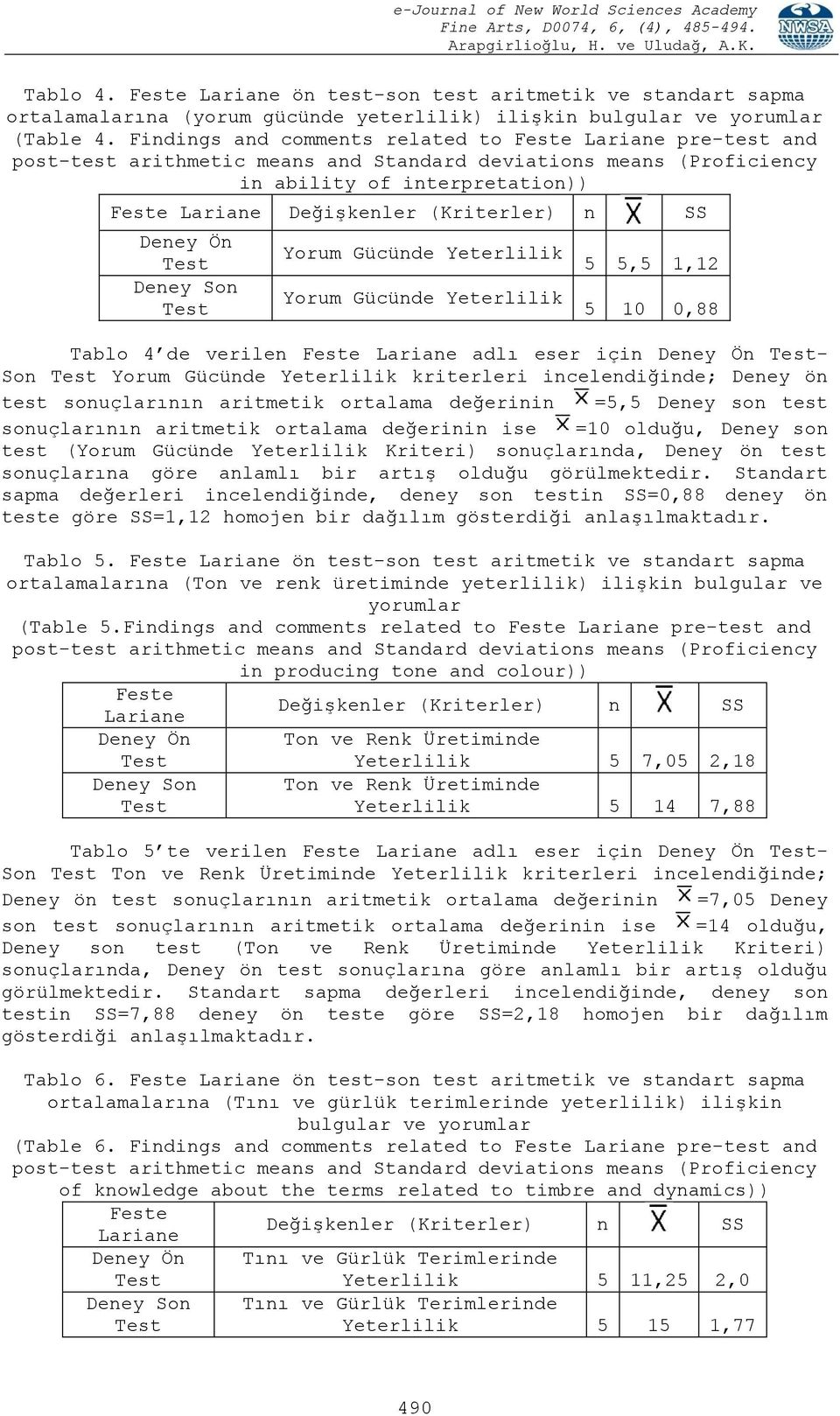 Lariane adlı eser için Deney Ön - Son lik kriterleri incelendiğinde; Deney ön test sonuçlarının aritmetik ortalama değerinin =5,5 Deney son test sonuçlarının aritmetik ortalama değerinin ise =10