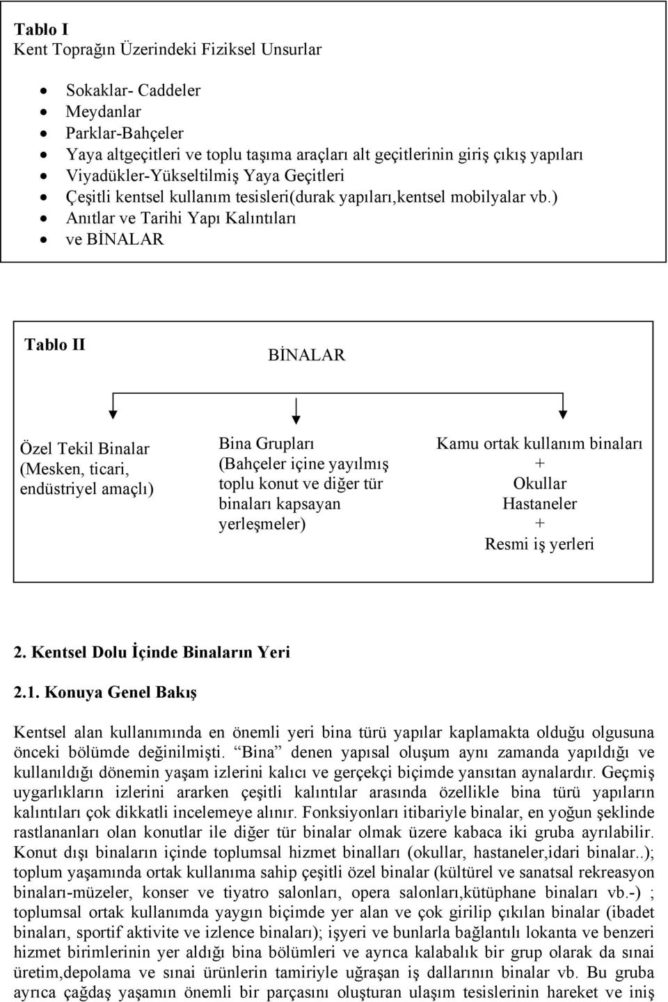 ) Anıtlar ve Tarihi Yapı Kalıntıları ve BİNALAR Tablo II BİNALAR Özel Tekil Binalar (Mesken, ticari, endüstriyel amaçlı) Bina Grupları (Bahçeler içine yayılmış toplu konut ve diğer tür binaları