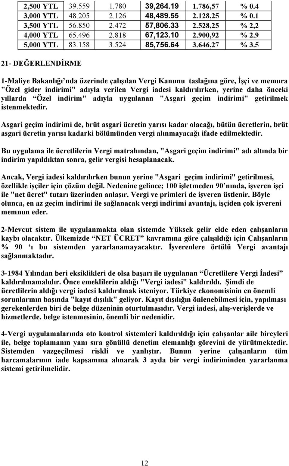 5 21- DEĞERLENDİRME 1-Maliye Bakanlığı nda üzerinde çalışılan Vergi Kanunu taslağına göre, İşçi ve memura "Özel gider indirimi" adıyla verilen Vergi iadesi kaldırılırken, yerine daha önceki yıllarda