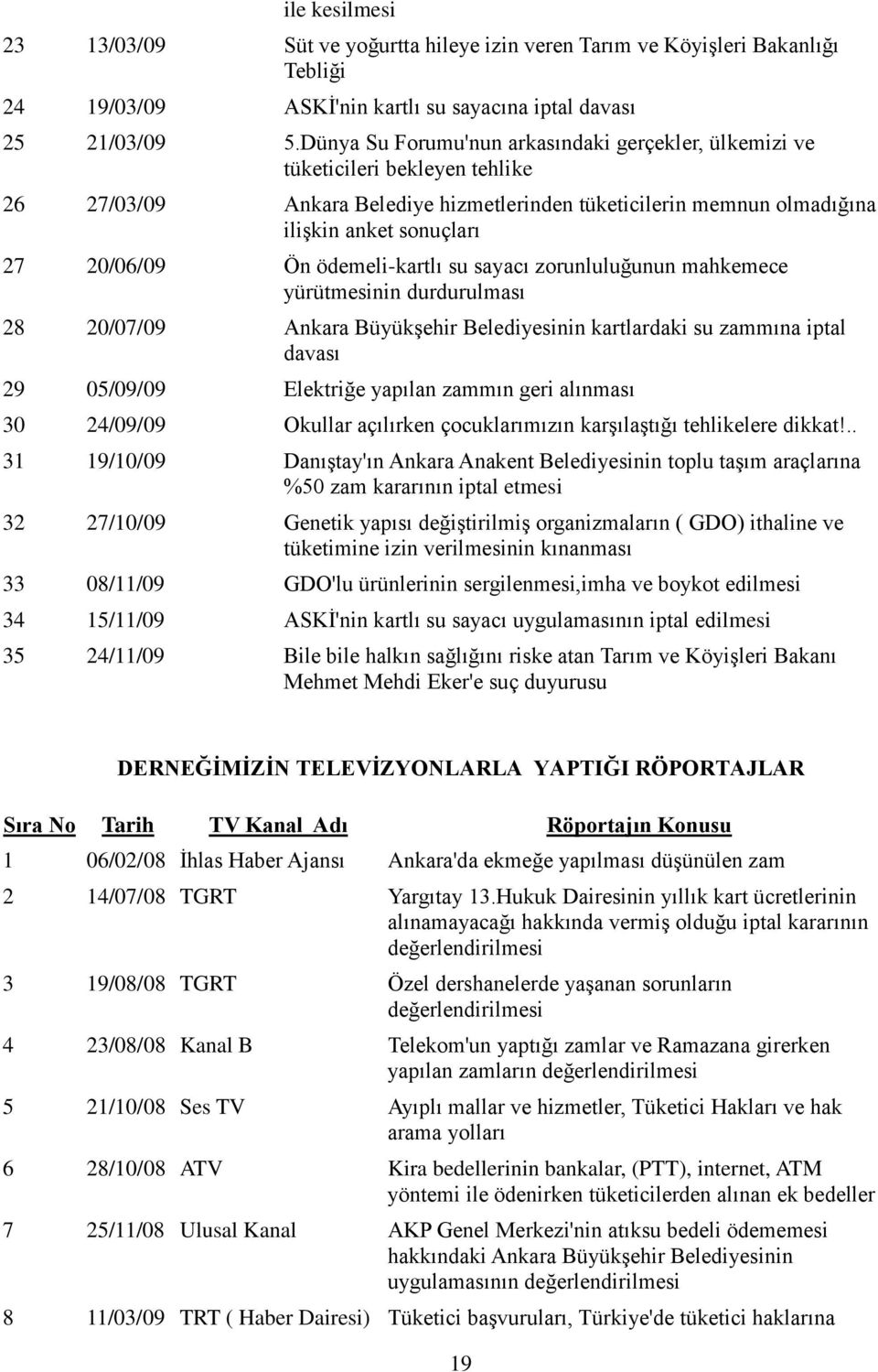 ödemeli-kartlı su sayacı zorunluluğunun mahkemece yürütmesinin durdurulması 28 20/07/09 Ankara Büyükşehir Belediyesinin kartlardaki su zammına iptal davası 29 05/09/09 Elektriğe yapılan zammın geri