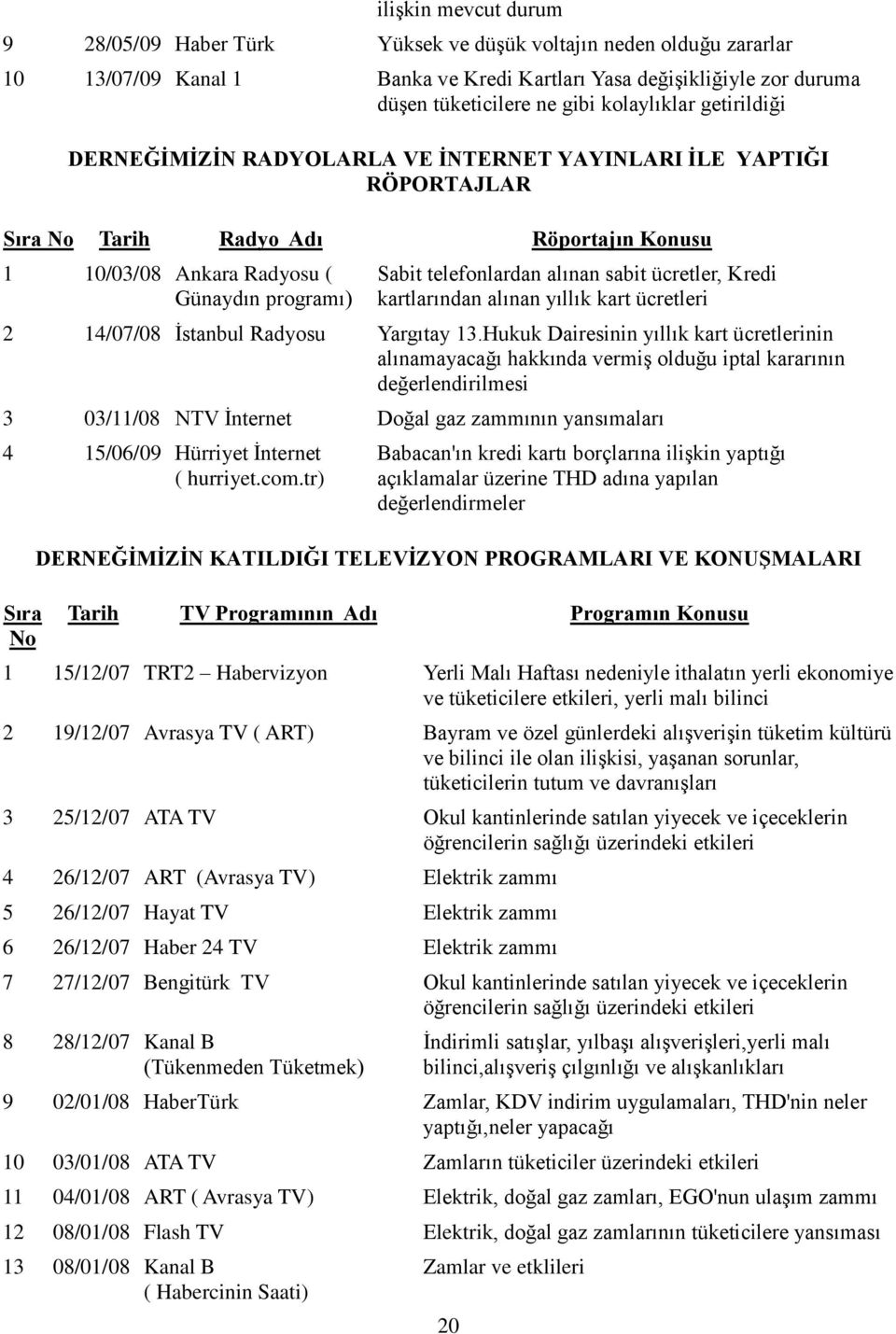 telefonlardan alınan sabit ücretler, Kredi kartlarından alınan yıllık kart ücretleri 2 14/07/08 İstanbul Radyosu Yargıtay 13.