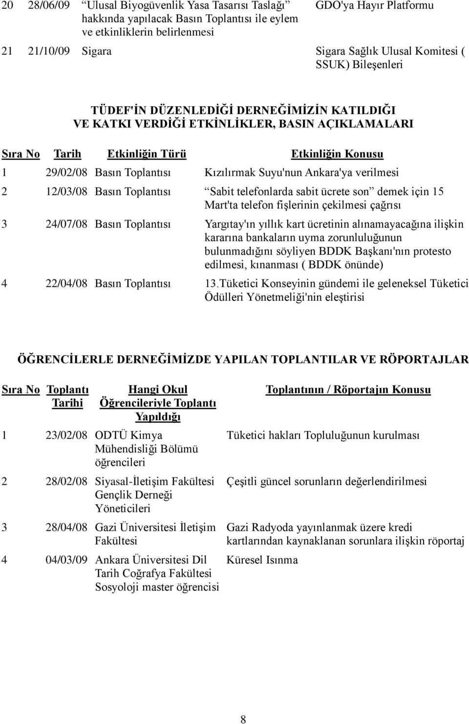 Kızılırmak Suyu'nun Ankara'ya verilmesi 2 12/03/08 Basın Toplantısı Sabit telefonlarda sabit ücrete son demek için 15 Mart'ta telefon fişlerinin çekilmesi çağrısı 3 24/07/08 Basın Toplantısı
