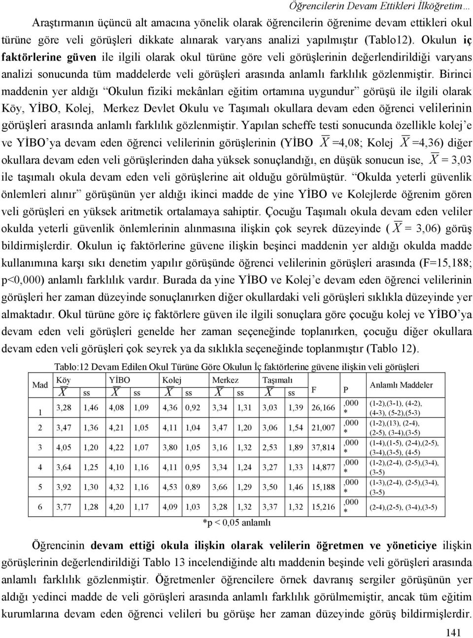 Okulun iç faktörlerine güven ile ilgili olarak okul türüne göre veli görüşlerinin değerlendirildiği varyans analizi sonucunda tüm maddelerde veli görüşleri arasında anlamlı farklılık gözlenmiştir.