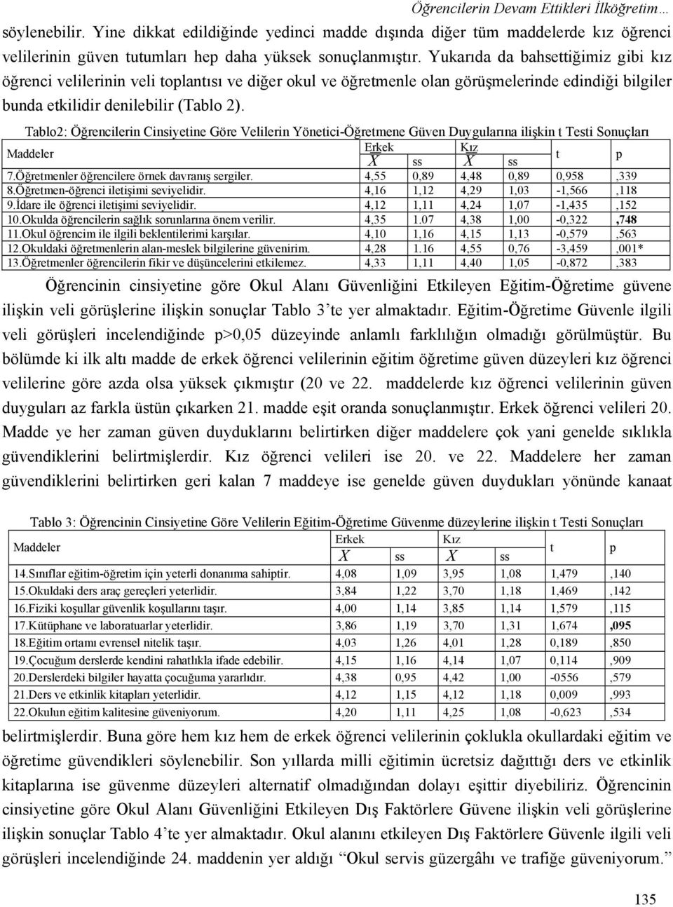 Tablo2: Öğrencilerin Cinsiyetine Göre Velilerin Yönetici-Öğretmene Güven Duygularına ilişkin t Testi Sonuçları Maddeler Erkek Kız X ss X ss t p 7.Öğretmenler öğrencilere örnek davranış sergiler.