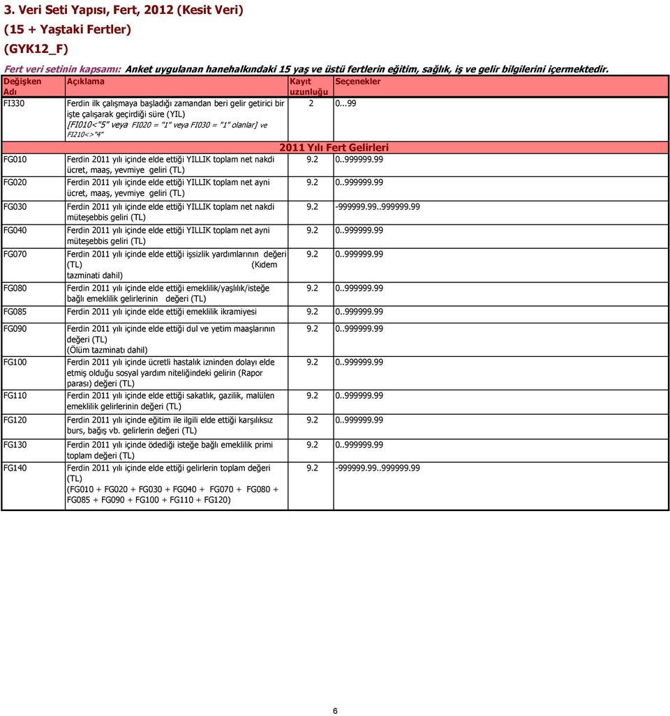 geliri (TL) 2011 Yılı Fert Gelirleri FG020 Ferdin 2011 yılı içinde elde ettiği YILLIK toplam net ayni ücret, maaş, yevmiye geliri (TL) FG030 Ferdin 2011 yılı içinde elde ettiği YILLIK toplam net