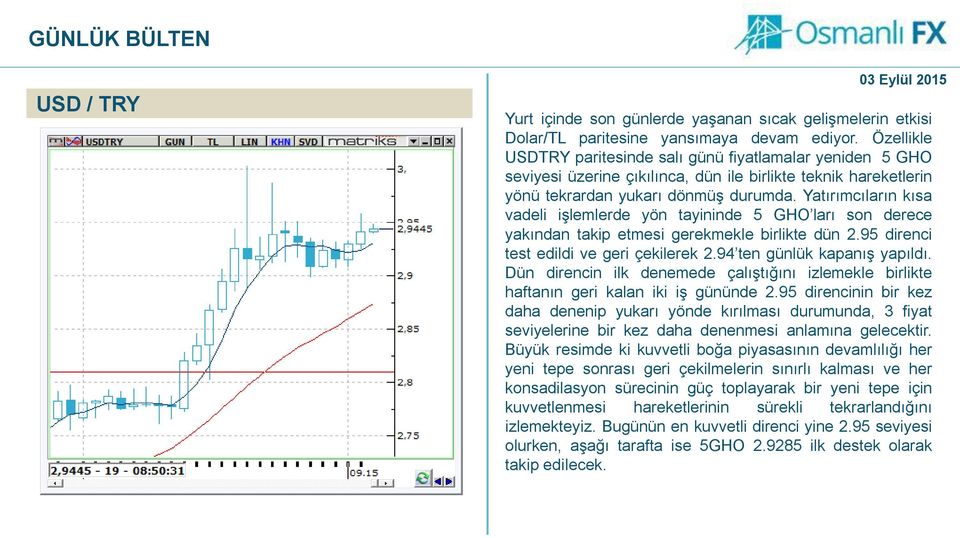 Yatırımcıların kısa vadeli işlemlerde yön tayininde 5 GHO ları son derece yakından takip etmesi gerekmekle birlikte dün 2.95 direnci test edildi ve geri çekilerek 2.94 ten günlük kapanış yapıldı.