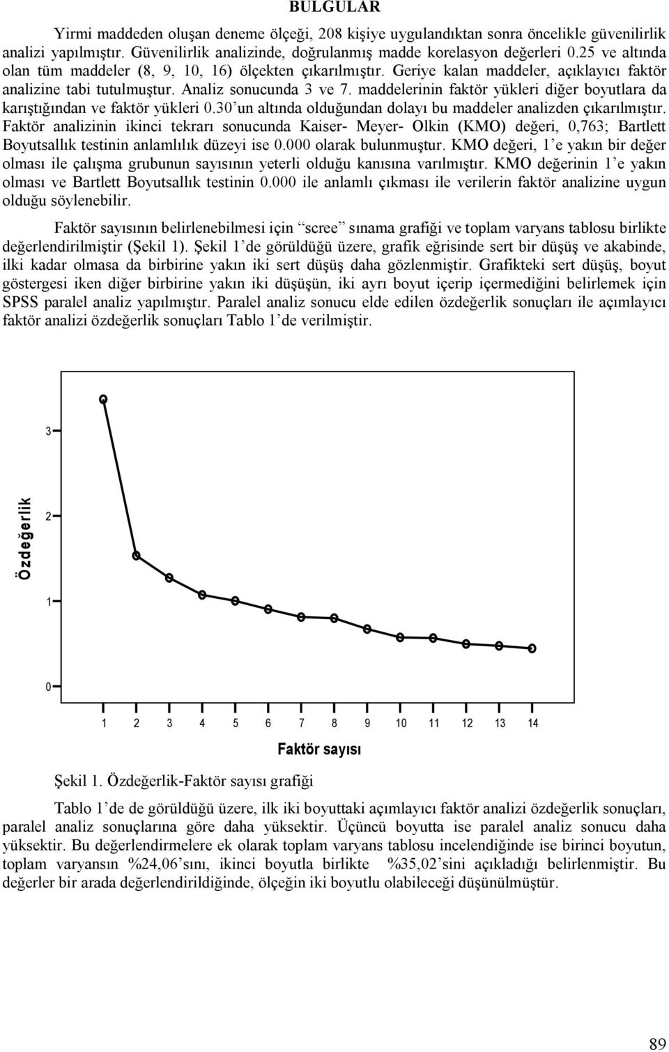 maddelerinin faktör yükleri diğer boyutlara da karıştığından ve faktör yükleri 0.30 un altında olduğundan dolayı bu maddeler analizden çıkarılmıştır.