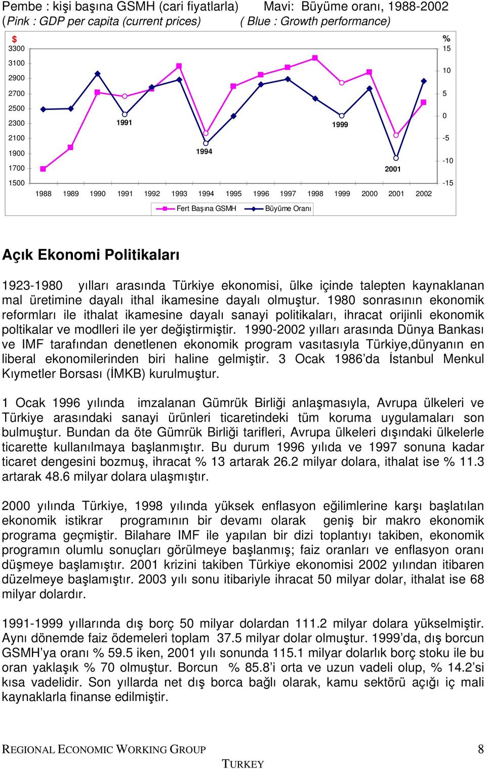 Türkiye ekonomisi, ülke içinde talepten kaynaklanan mal üretimine dayalı ithal ikamesine dayalı olmuştur.