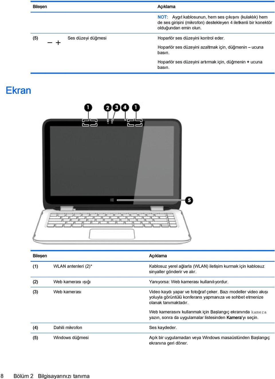 Ekran Bileşen Açıklama (1) WLAN antenleri (2)* Kablosuz yerel ağlarla (WLAN) iletişim kurmak için kablosuz sinyaller gönderir ve alır. (2) Web kamerası ışığı Yanıyorsa: Web kamerası kullanılıyordur.